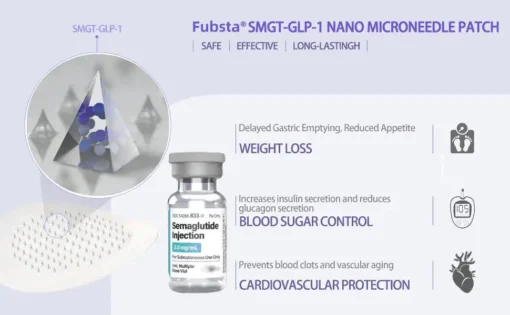 Fubsta™ SMGT-GLP-1 Nano Microneedle Patch