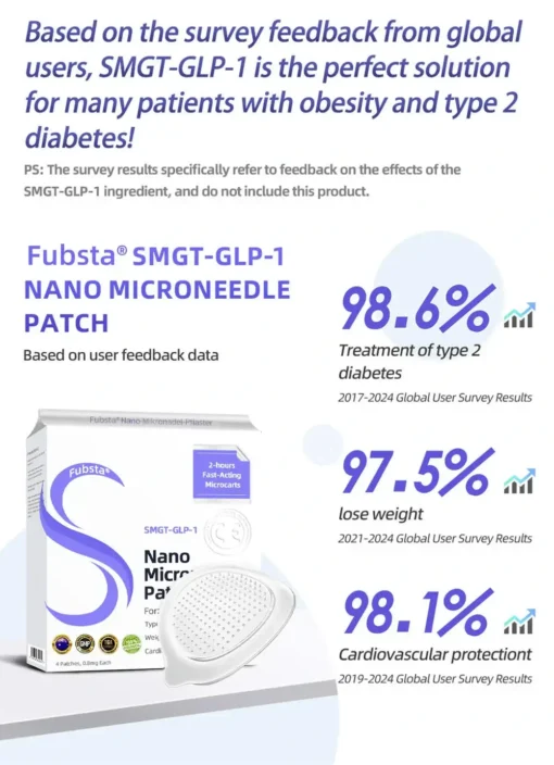 Fubsta™ SMGT-GLP-1 Nano Microneedle Patch