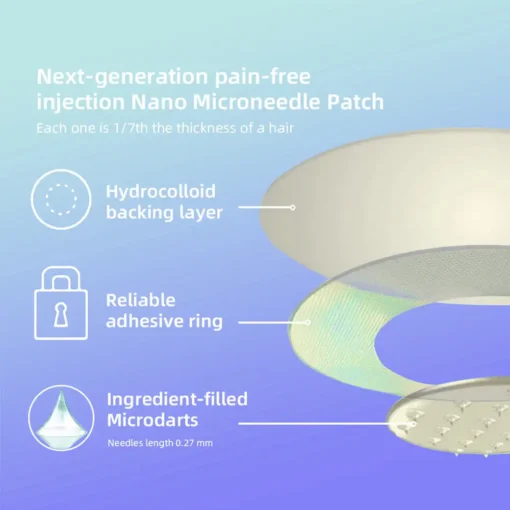 Fubsta™ SMGT-GLP-1 Nano Microneedle Patch
