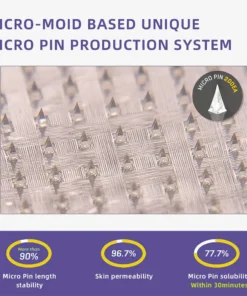 Fubsta™ SMGT-GLP-1 Nano Microneedle Patch