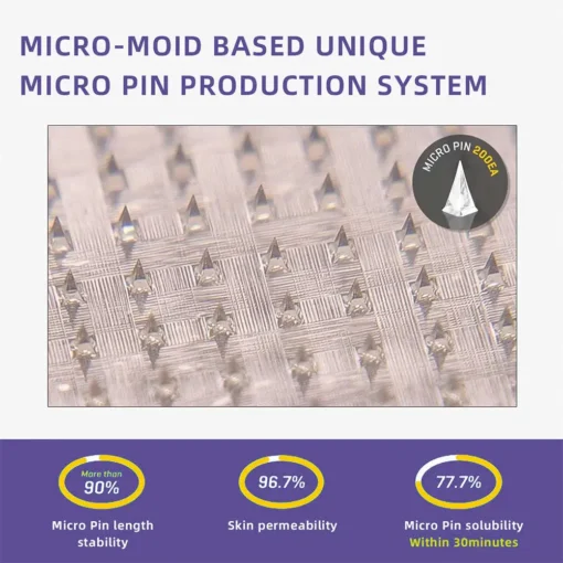Fubsta™ SMGT-GLP-1 Nano Microneedle Patch
