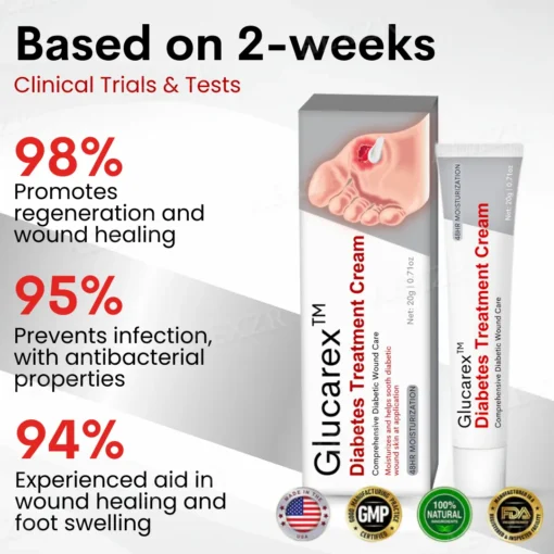 Glucarex™ Diabetes Treatment Cream
