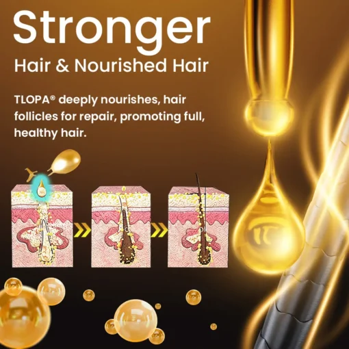 TLOPA® Hair Regrowth Capsules