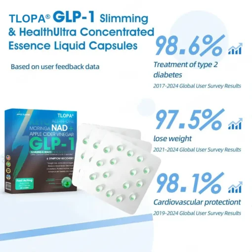 TL𝗢𝙿𝙰® 𝐆 𝐋 𝐏-𝟏 𝗠𝗲𝘁𝗮𝗯𝗼𝗹𝗶𝗰 Support – 𝗨𝗹𝘁𝗿𝗮 𝗖𝗼𝗻𝗰𝗲𝗻𝘁𝗿𝗮𝘁𝗲𝗱 𝗟𝗶𝗾𝘂𝗶𝗱