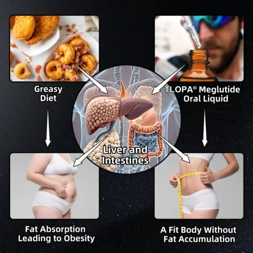 𝐓𝐋𝐎𝐏𝐀® 𝐆𝐋𝐏-𝟏 𝐒𝐥𝐢𝐦𝐦𝐢𝐧𝐠 & 𝐇𝐞𝐚𝐥𝐭𝐡 𝐁𝐨𝐨𝐬𝐭 𝐃𝐫𝐨𝐩𝐬